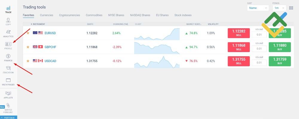 LiteForex: Jak zostać traderem Forexu?
