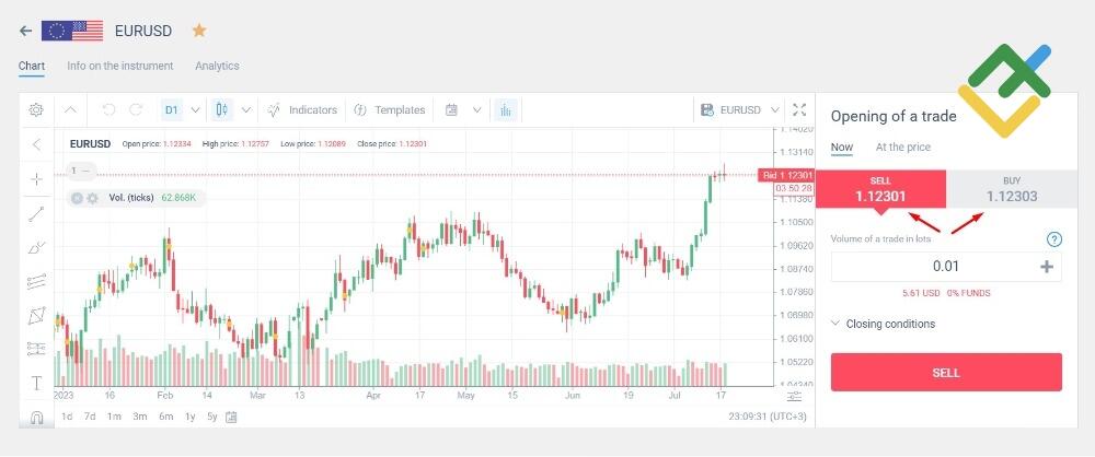 LiteForex: Zarządzanie ryzykiem a handel na Forexie