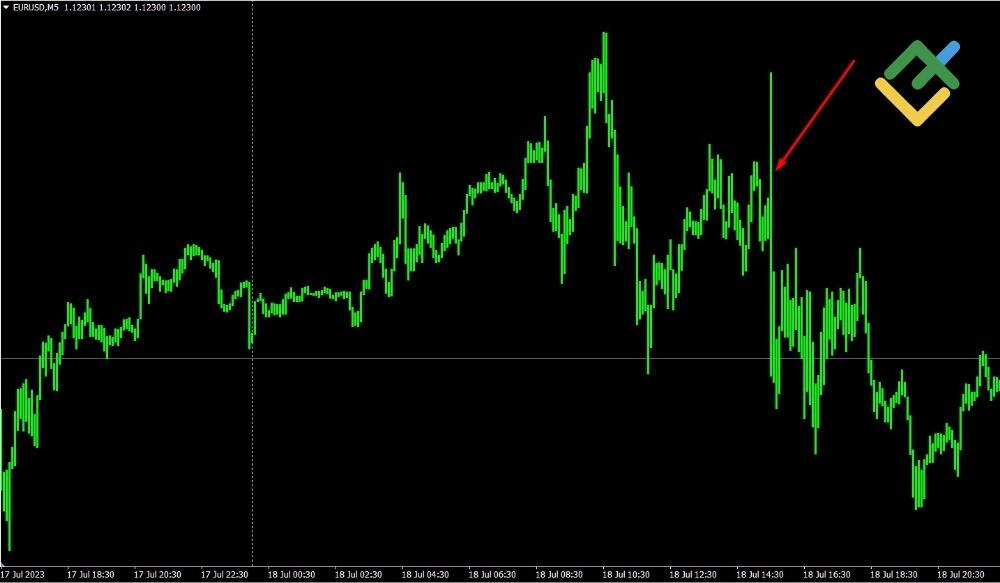 LiteForex: Ryzyko handlowe Forexu