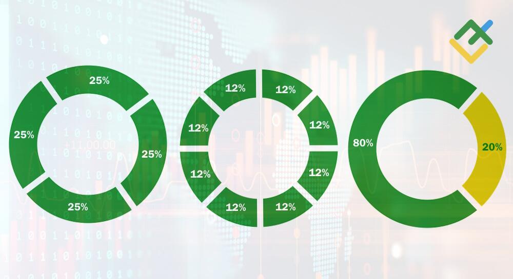 خطوات بناء محفظة استثمارية من الصفر LiteFinance: تخصيص الأصول النشطة