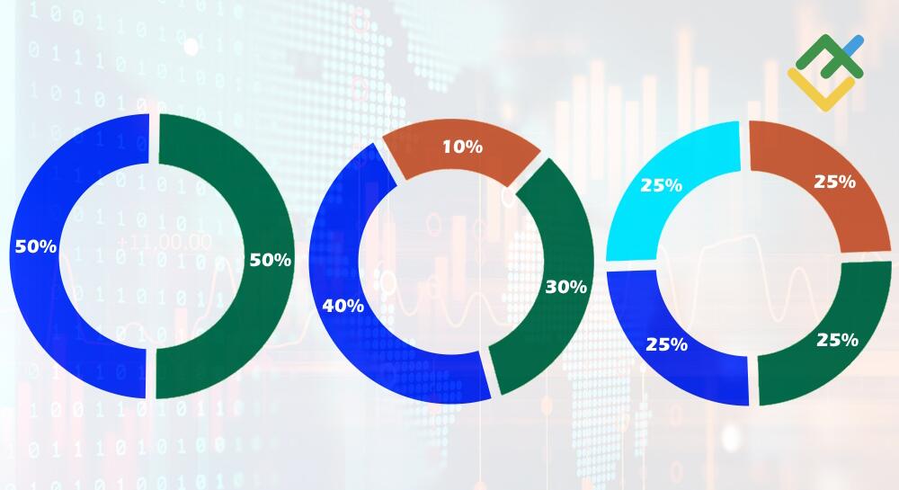 خطوات بناء محفظة استثمارية من الصفر LiteFinance: استراتيجية التخصيص السلبي