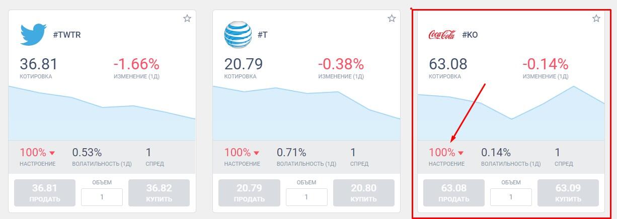 LiteFinance: Как торговать Coca-Cola CFDs