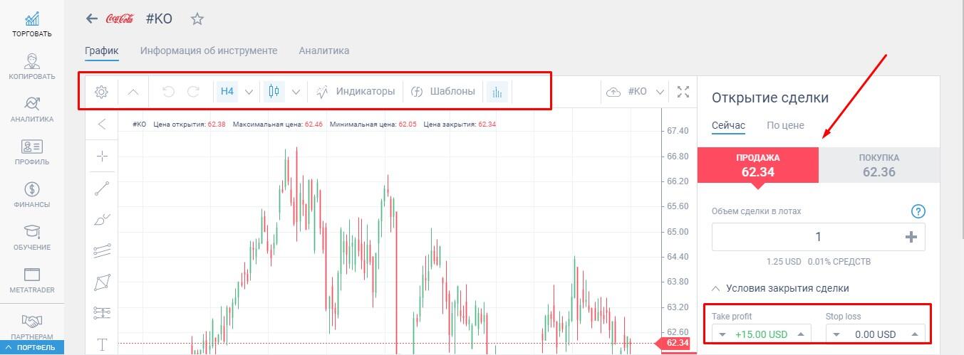 LiteFinance: Как торговать Coca-Cola CFDs