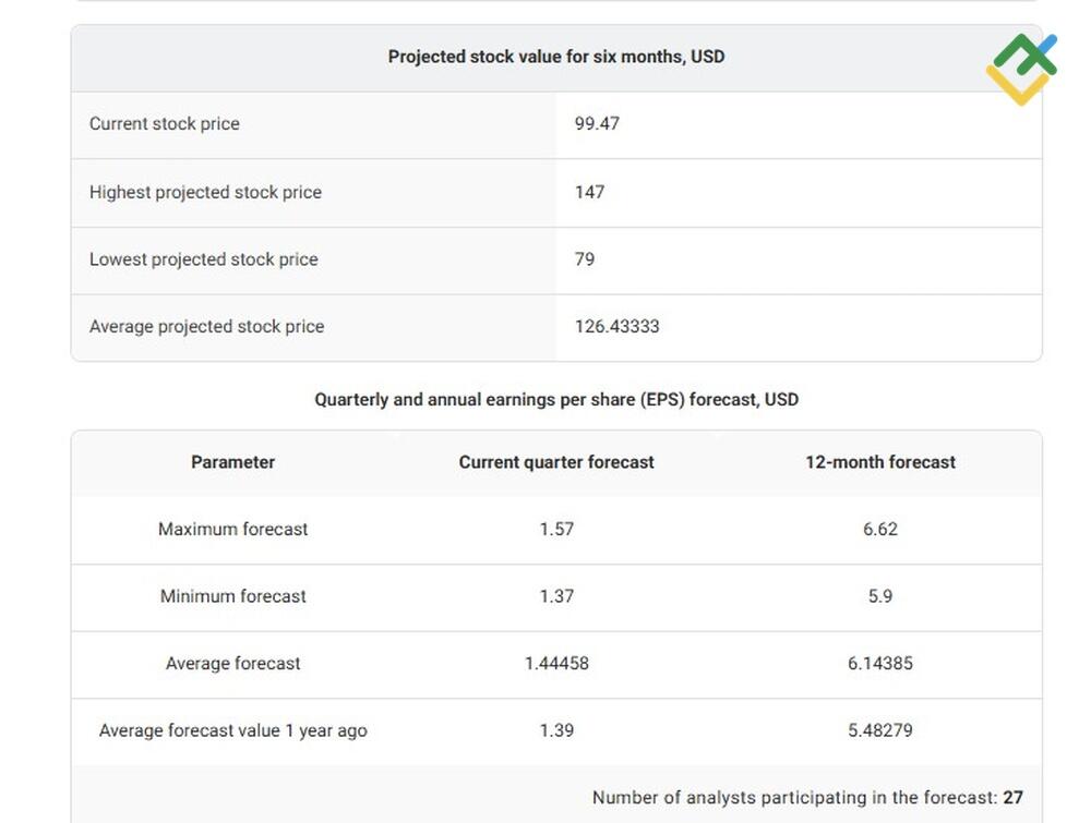 LiteFinance: Managing Your Disney Investment