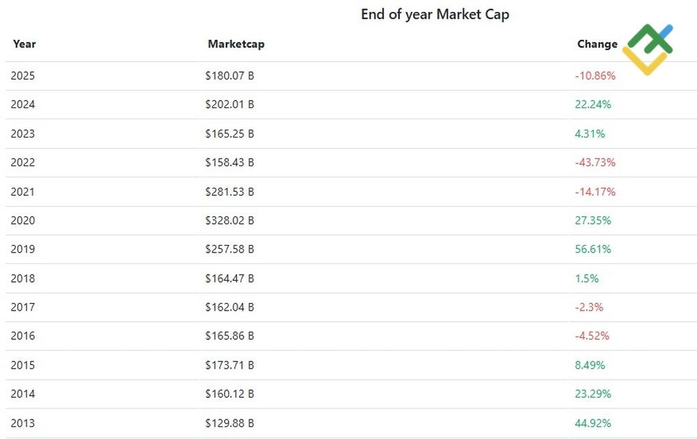 LiteFinance: Understanding Disney Stock Performance