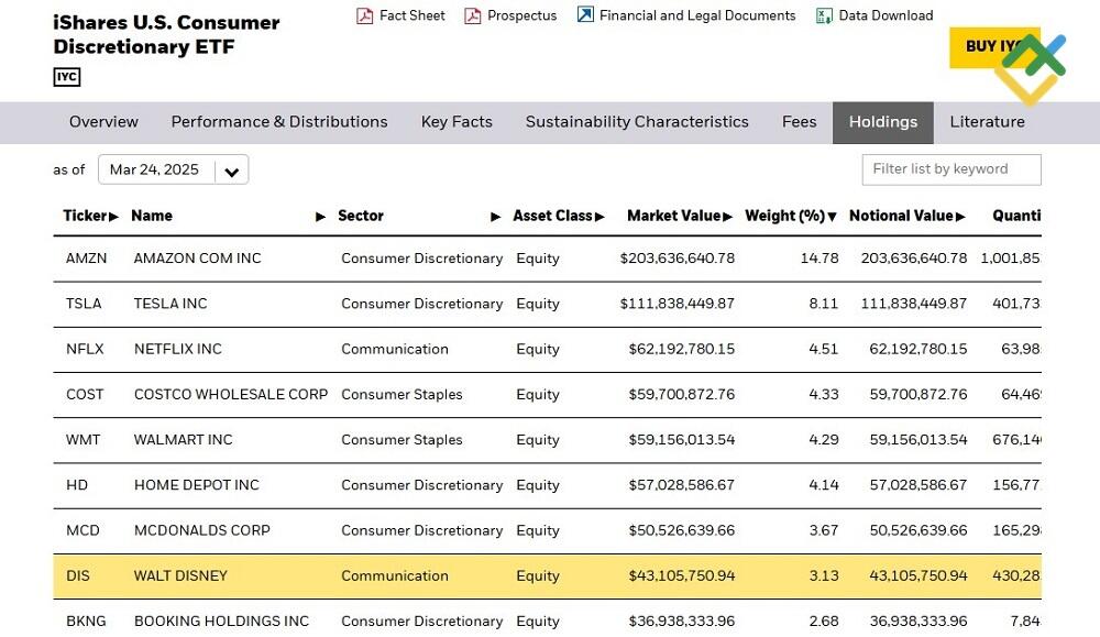 LiteFinance: Альтернативные способы инвестирования в Disney