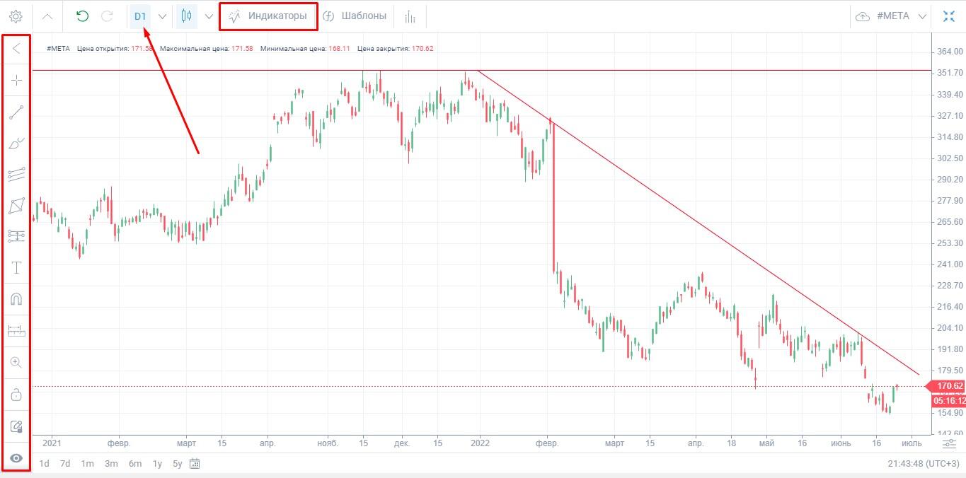 LiteForex: Jak handlować kontraktami CFD na META Facebook