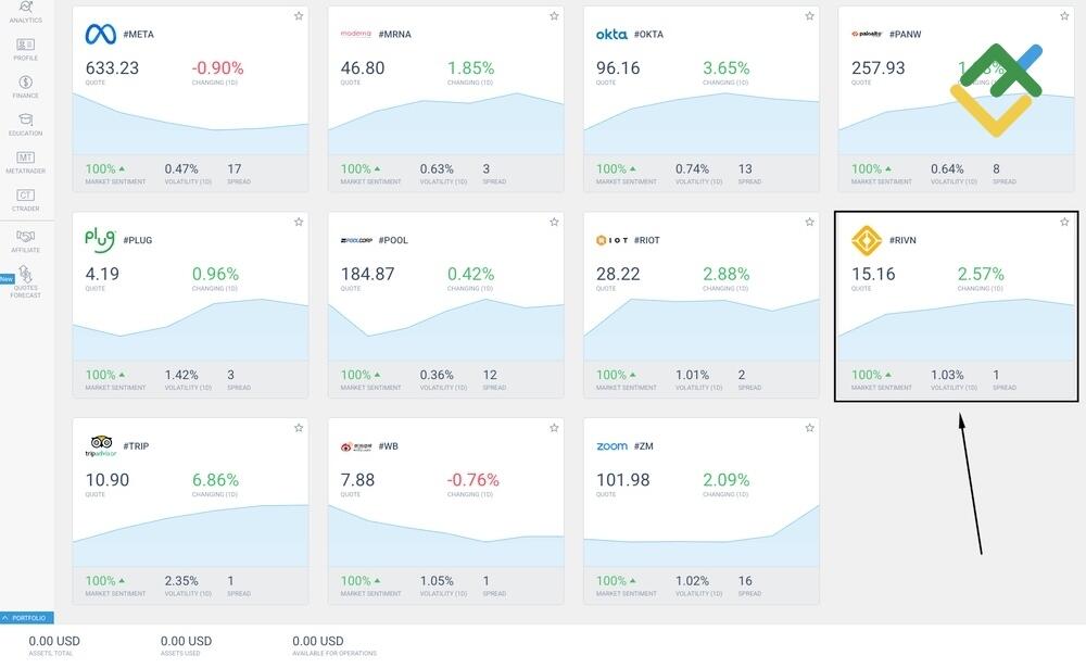 LiteFinance: How to Trade RIVN Stock CFDs