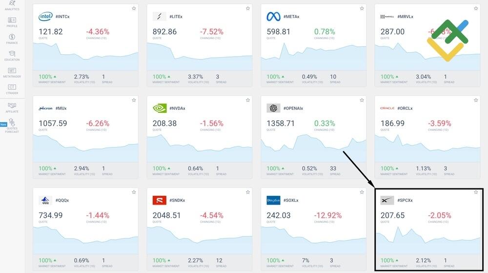 LiteFinance: How to Trade SpaceX Stock CFDs