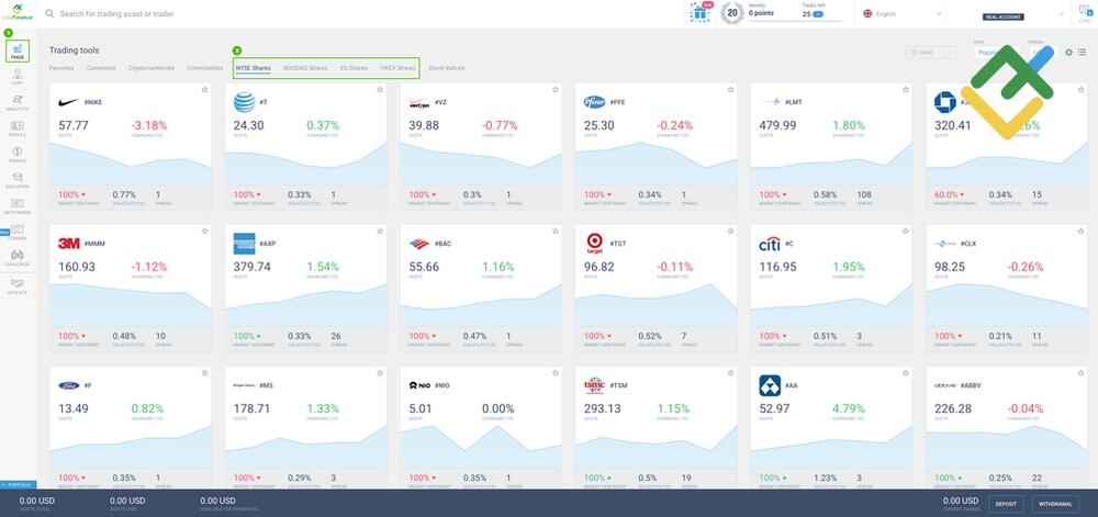 LiteFinance: Step 2 — Deposit Funds and Choose Stocks