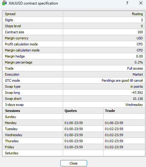 LiteFinance: Trading Gold CFDs