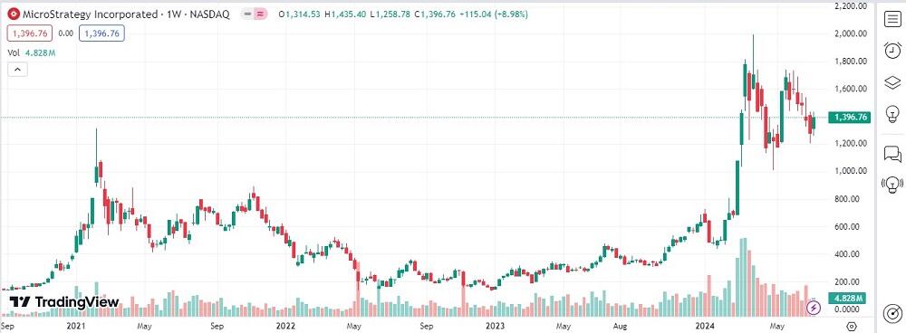 LiteFinance: Blokcheyn texnologiyalariga aloqador kompaniyalar aksiyalari