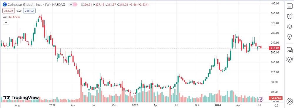 LiteFinance: Blokcheyn texnologiyalariga aloqador kompaniyalar aksiyalari