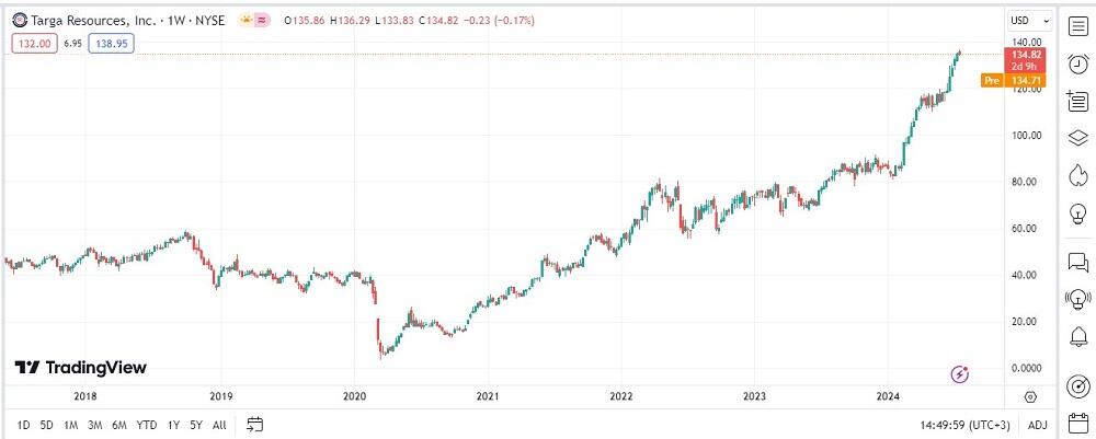 LiteFinance: Energetika tarmoqlari kompaniyalari aksiyalari