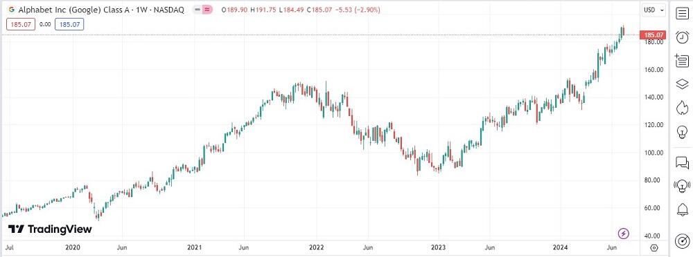 LiteFinance: Sun’iy intellekt segmentidagi kompaniyalar aksiyalari
