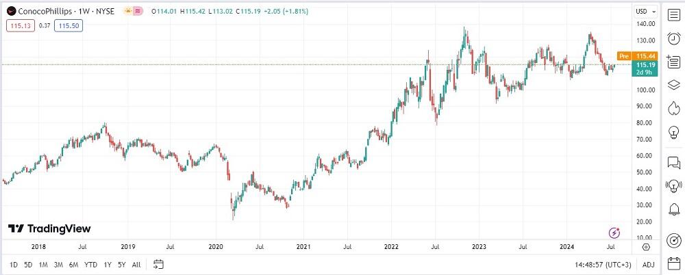 LiteFinance: Energetika tarmoqlari kompaniyalari aksiyalari