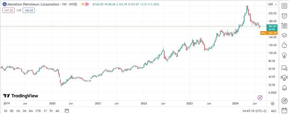 LiteFinance: Energetika tarmoqlari kompaniyalari aksiyalari