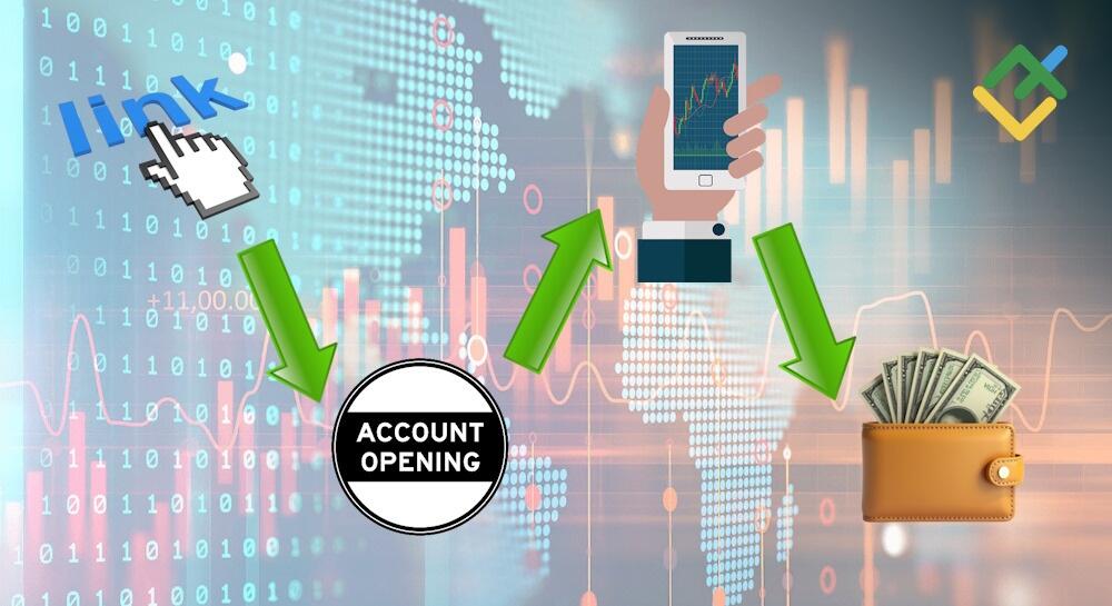 LiteFinance: How to Promote Forex Affiliate Links