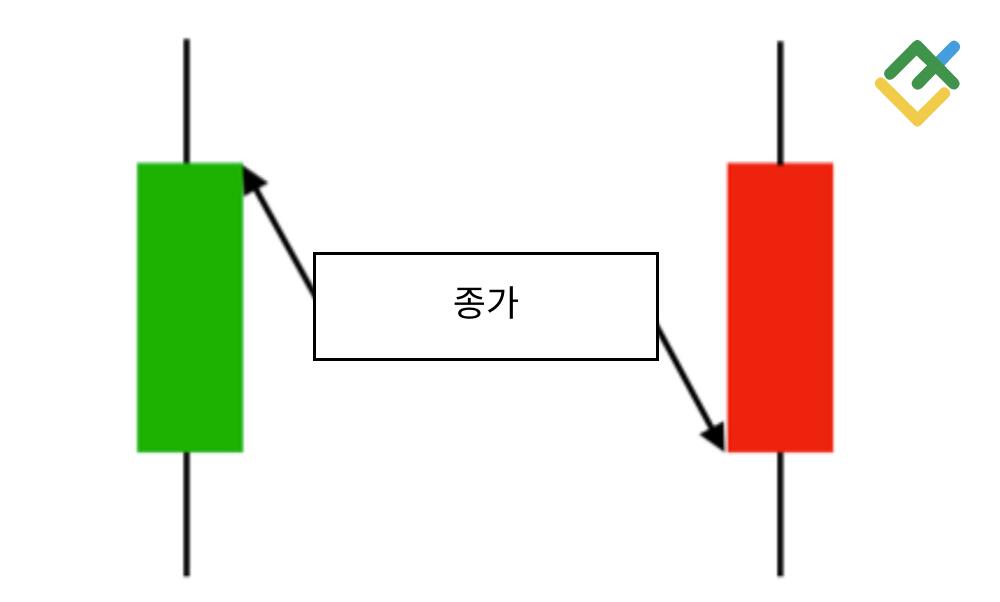 라이트파이낸스: 종가