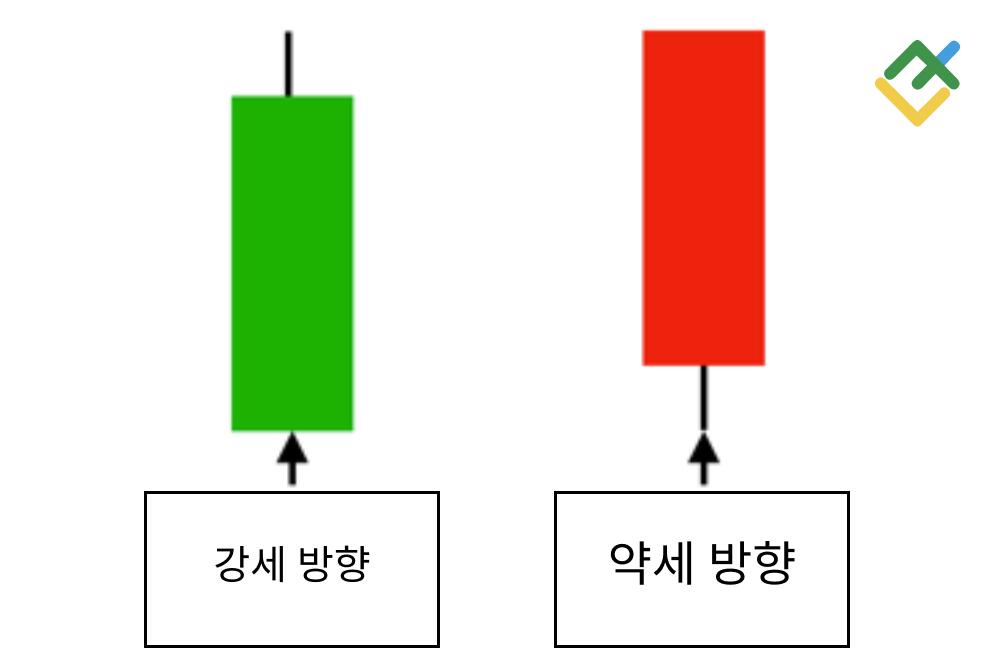 라이트파이낸스: 방향