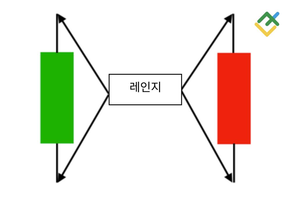 라이트파이낸스: 범위
