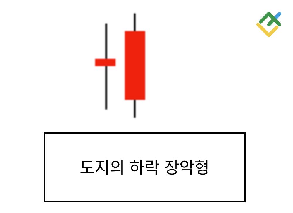 라이트파이낸스: 하락장악형 패턴
