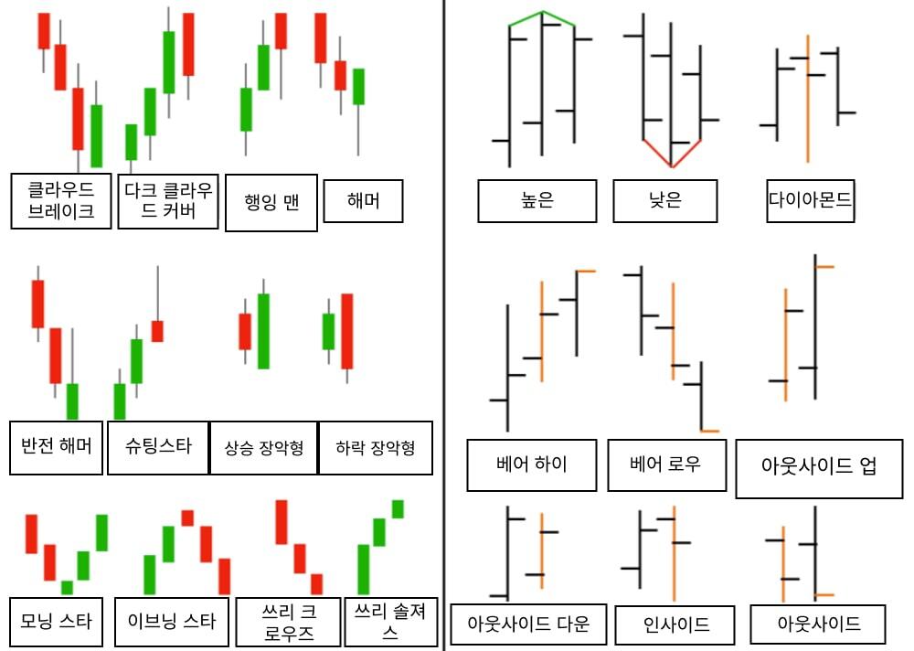 라이트파이낸스: 캔들 차트 VS 바 차트