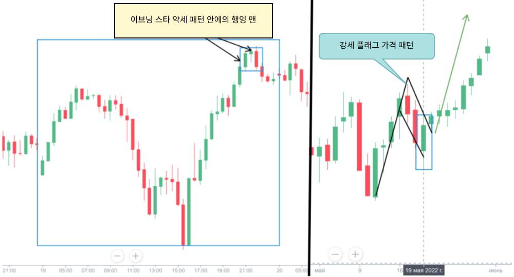 라이트파이낸스: 캔들 차트는 어떻게 읽어야 할까요?