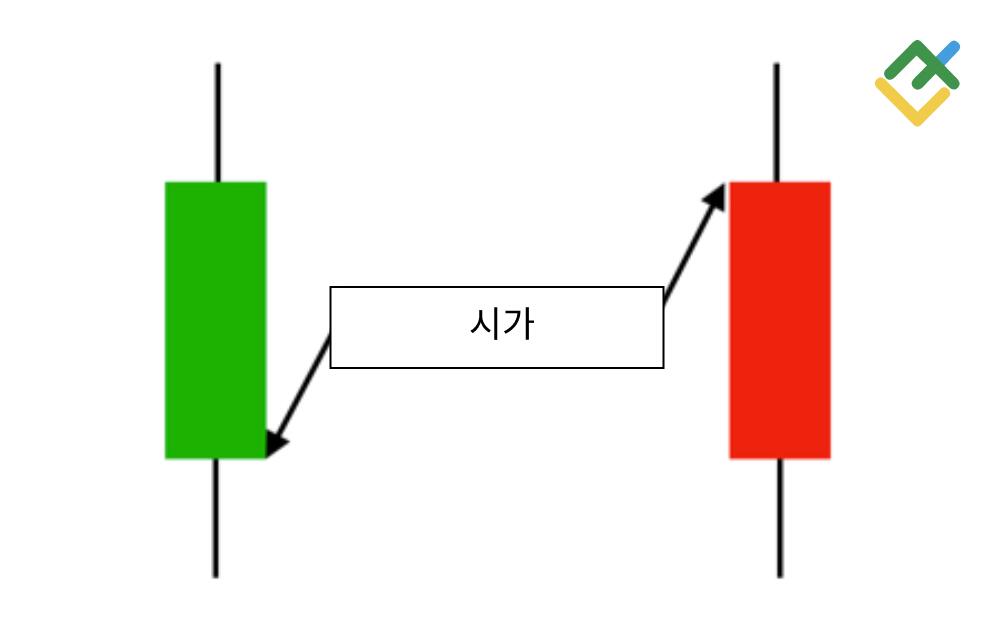 라이트파이낸스: 시가