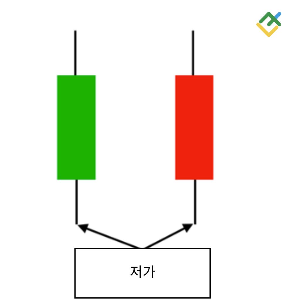 라이트파이낸스: 저가