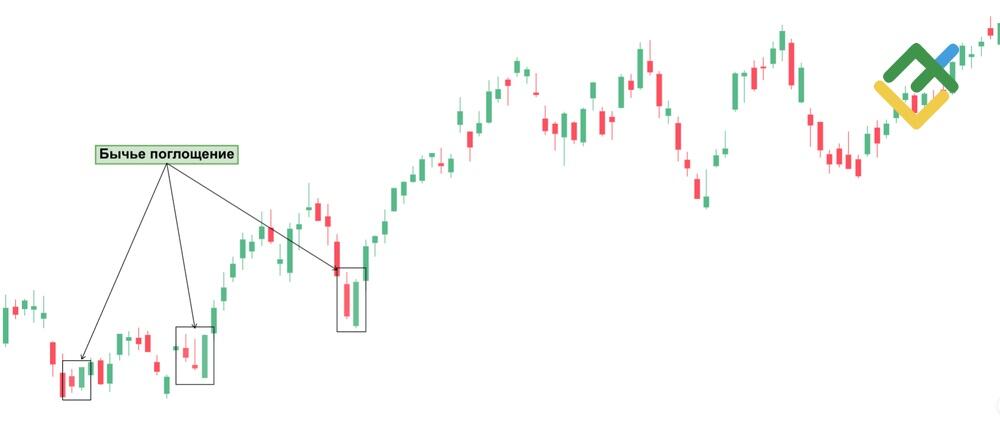 LiteFinance: Поглощение