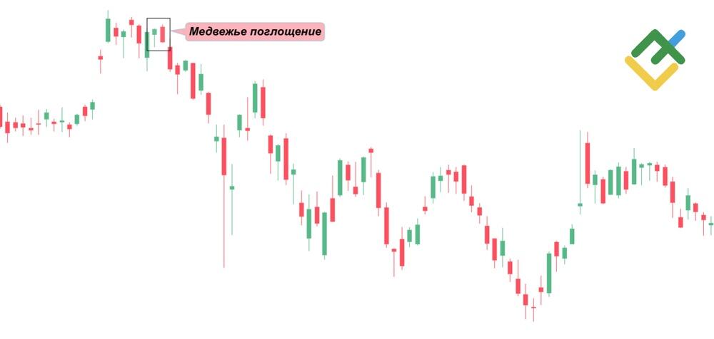 LiteFinance: Поглощение
