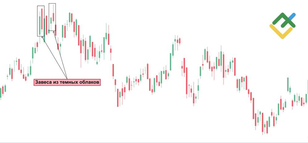 LiteFinance: Завеса из темных облаков