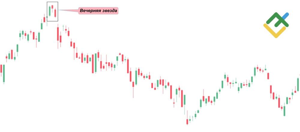 LiteFinance: Вечерняя и утренняя звезды
