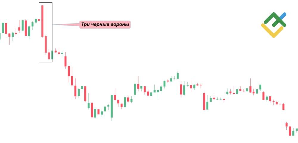 LiteFinance: Три черные вороны