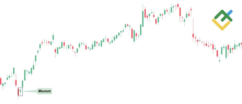 LiteFinance: Молот