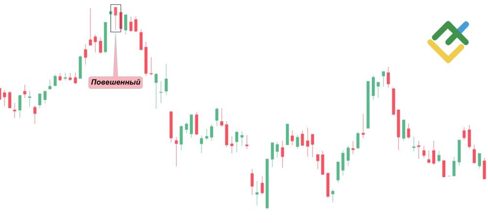 LiteFinance: Повешенный