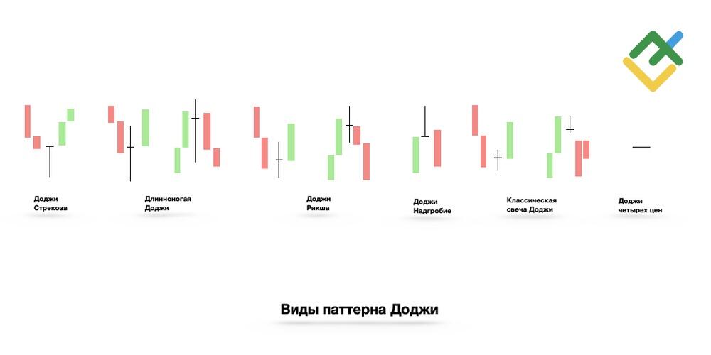 LiteFinance: Доджи