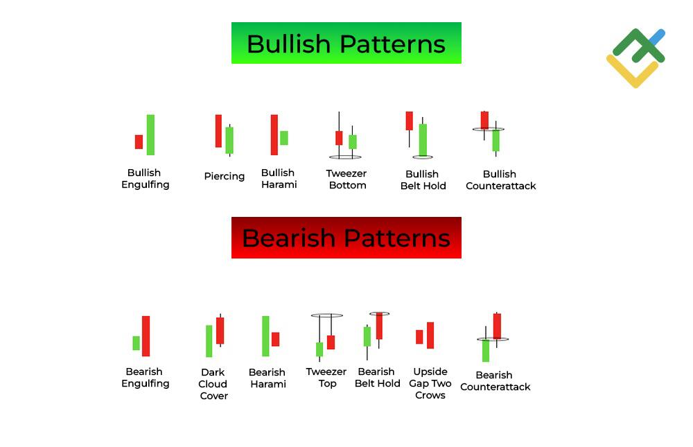 LiteFinance: Double Candlestick Patterns