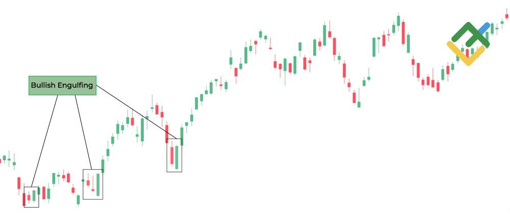 LiteFinance: Engulfing