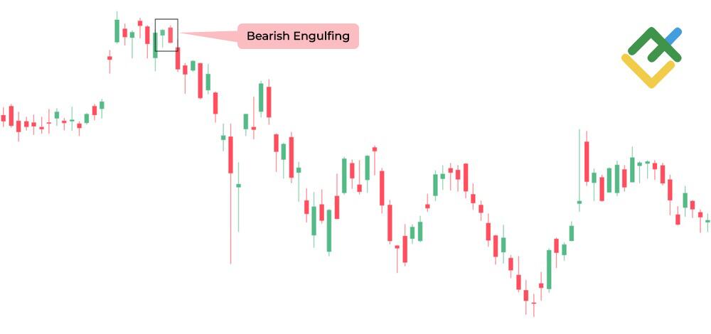 LiteFinance: Engulfing