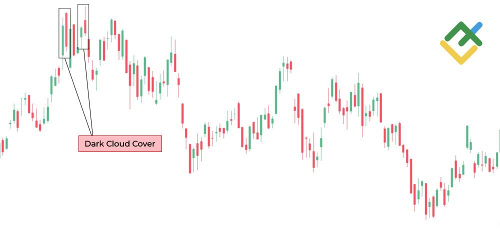 LiteFinance: Dark Cloud Cover