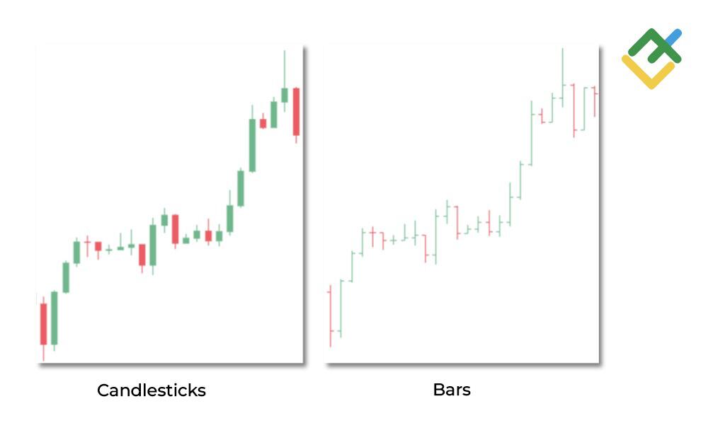 LiteFinance: Candlestick vs. Bar Charts