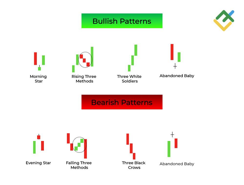LiteFinance: Triple Candlestick Patterns