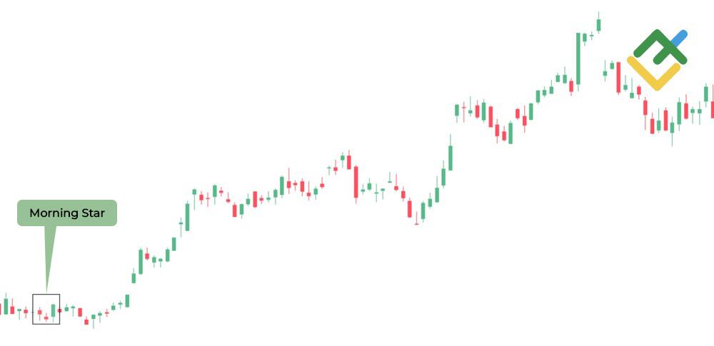 LiteFinance: Evening and Morning Stars