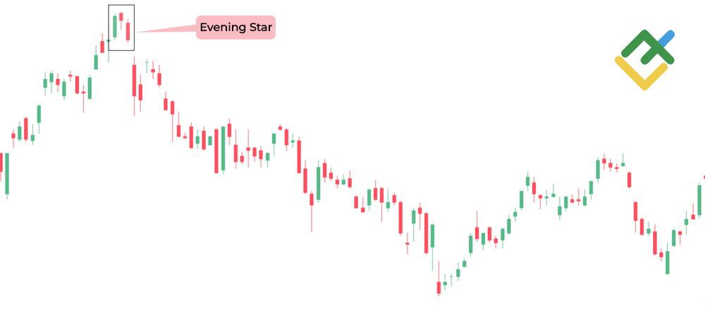 LiteFinance: Evening and Morning Stars