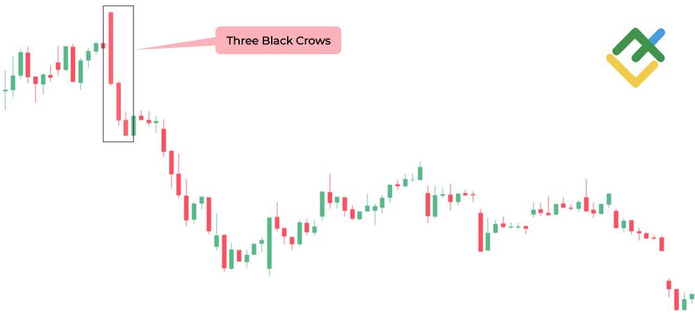 LiteFinance: Three Black Crows