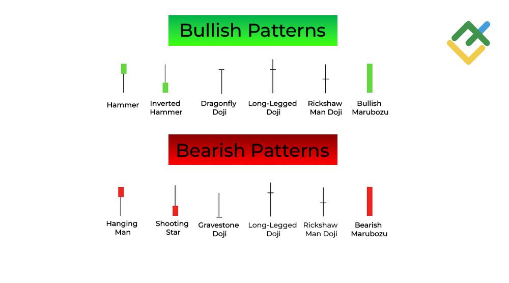 LiteFinance: Single Candlestick Patterns
