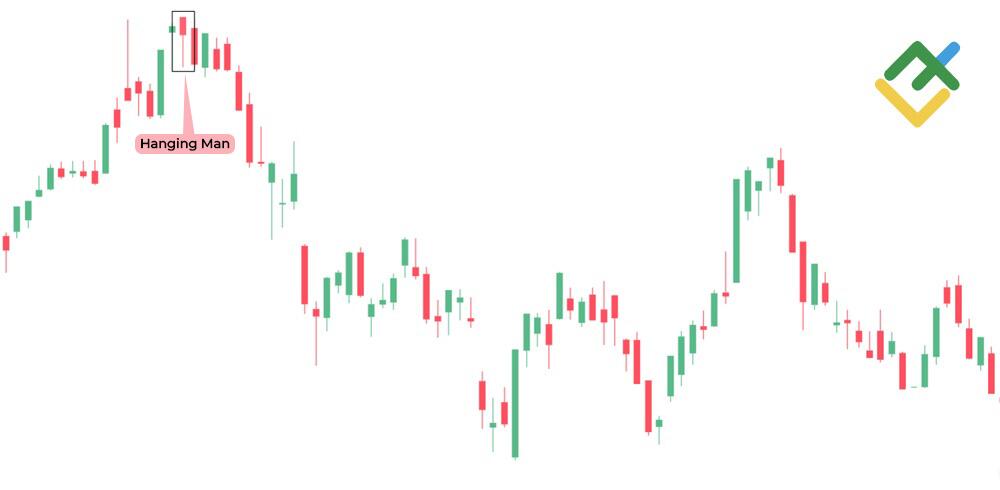 LiteFinance: Hanging Man