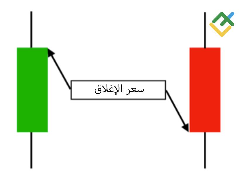 LiteFinance: سعر الإغلاق